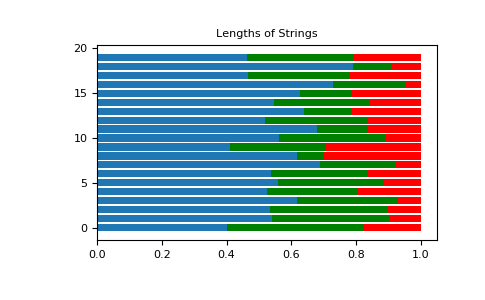 ../../../_images/numpy-random-Generator-dirichlet-1.png