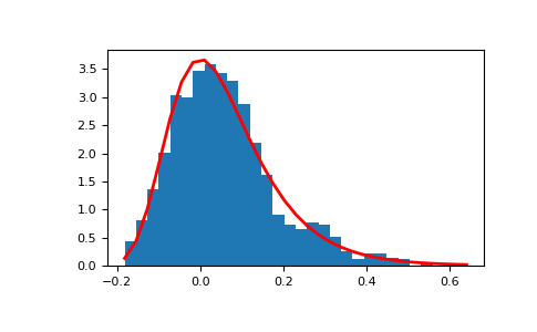 ../../../_images/numpy-random-Generator-gumbel-1_00_00.png
