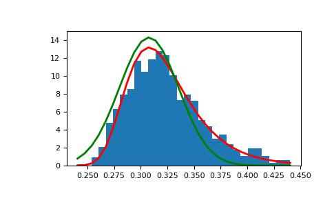 ../../../_images/numpy-random-Generator-gumbel-1_01_00.png
