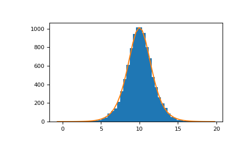 ../../../_images/numpy-random-Generator-logistic-1.png