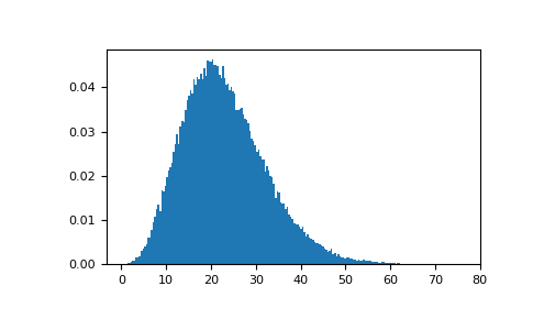 ../../../_images/numpy-random-Generator-noncentral_chisquare-1_02_00.png