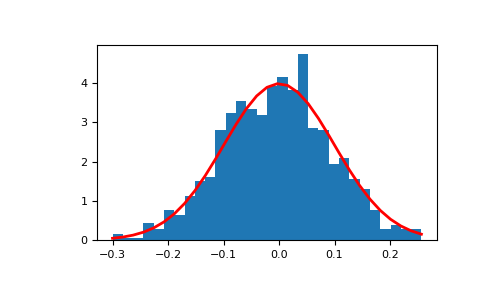 ../../../_images/numpy-random-Generator-normal-1_00_00.png