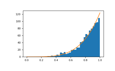 ../../../_images/numpy-random-Generator-power-1_00_00.png