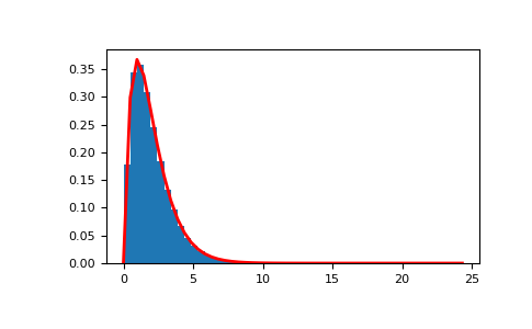 ../../../_images/numpy-random-Generator-standard_gamma-1.png