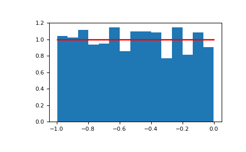 ../../../_images/numpy-random-Generator-uniform-1.png