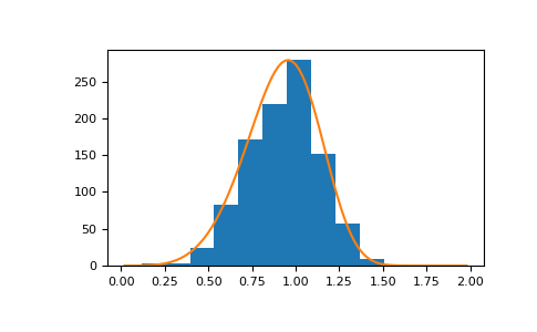../../../_images/numpy-random-Generator-weibull-1.png