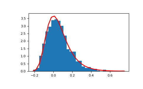 ../../../_images/numpy-random-mtrand-RandomState-gumbel-1_00_00.png