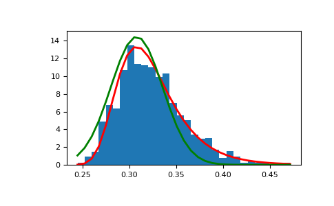 ../../../_images/numpy-random-mtrand-RandomState-gumbel-1_01_00.png
