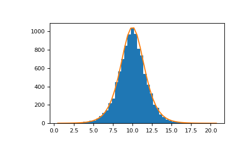 ../../../_images/numpy-random-mtrand-RandomState-logistic-1.png