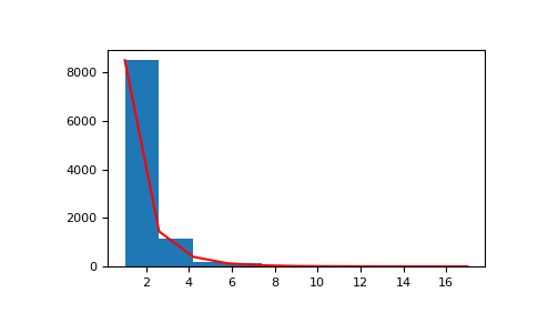 ../../../_images/numpy-random-mtrand-RandomState-logseries-1.png