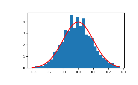 ../../../_images/numpy-random-mtrand-RandomState-normal-1_00_00.png