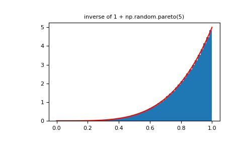 ../../../_images/numpy-random-mtrand-RandomState-power-1_01_01.png