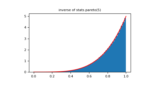 ../../../_images/numpy-random-mtrand-RandomState-power-1_01_02.png
