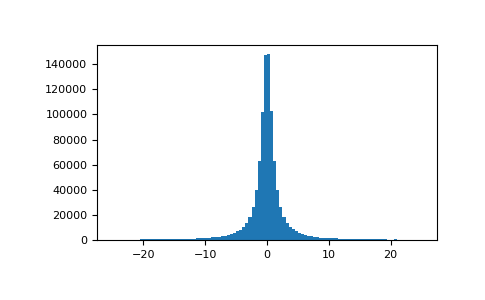 ../../../_images/numpy-random-mtrand-RandomState-standard_cauchy-1.png