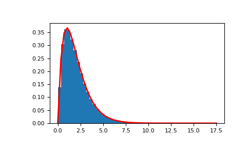 ../../../_images/numpy-random-mtrand-RandomState-standard_gamma-1.png