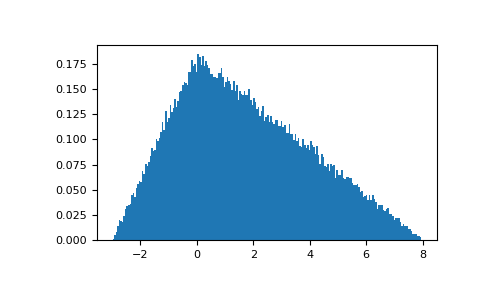 ../../../_images/numpy-random-mtrand-RandomState-triangular-1.png