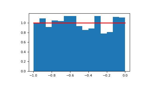 ../../../_images/numpy-random-mtrand-RandomState-uniform-1.png