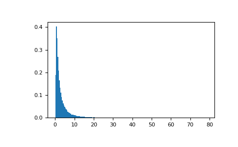 ../../../_images/numpy-random-mtrand-RandomState-wald-1.png