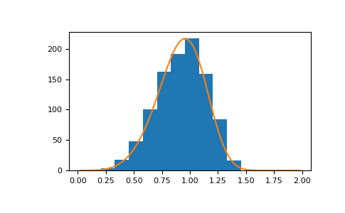 ../../../_images/numpy-random-mtrand-RandomState-weibull-1.png